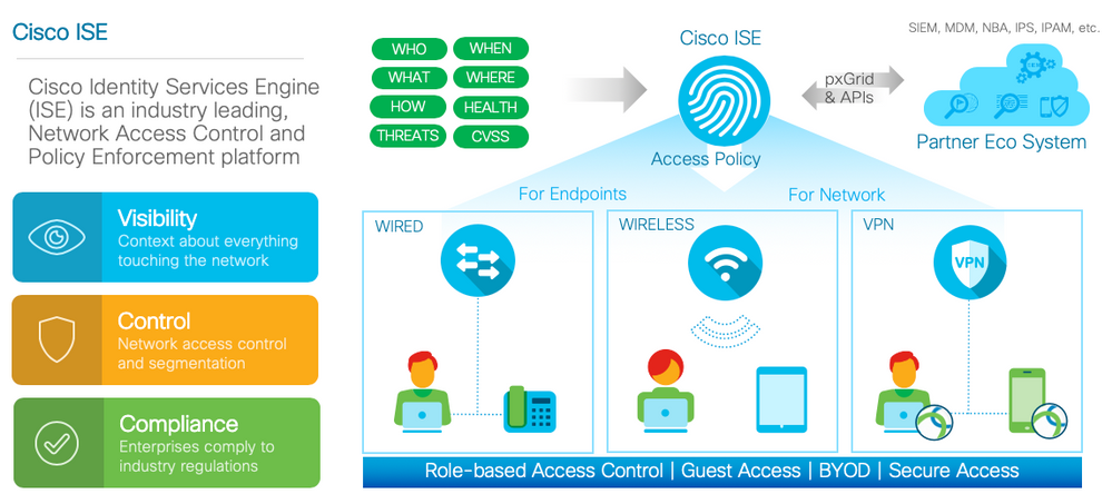 BYOD-IN-SCHOOL-WIRELESS-NETWORKS