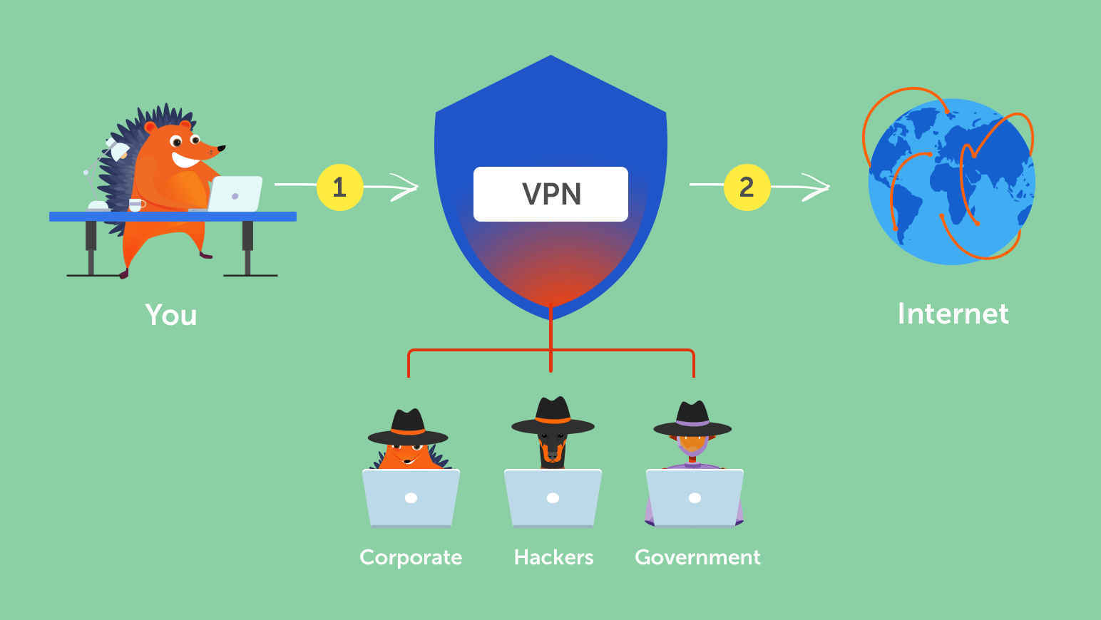 VPN AND IT WORKS 